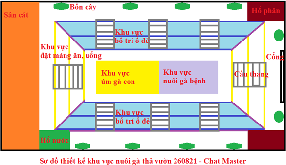 Ý tưởng kinh doanh tháp nuôi gà (chim) thả vườn