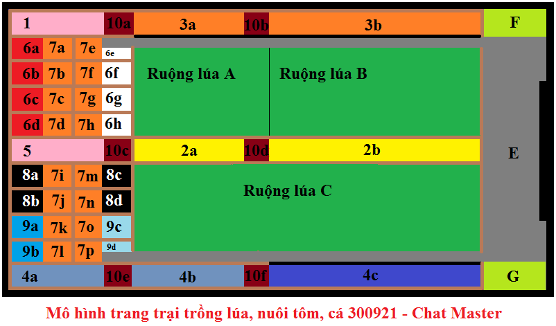 MHKD Trong lua-Nuoi ca-Nuoi tom